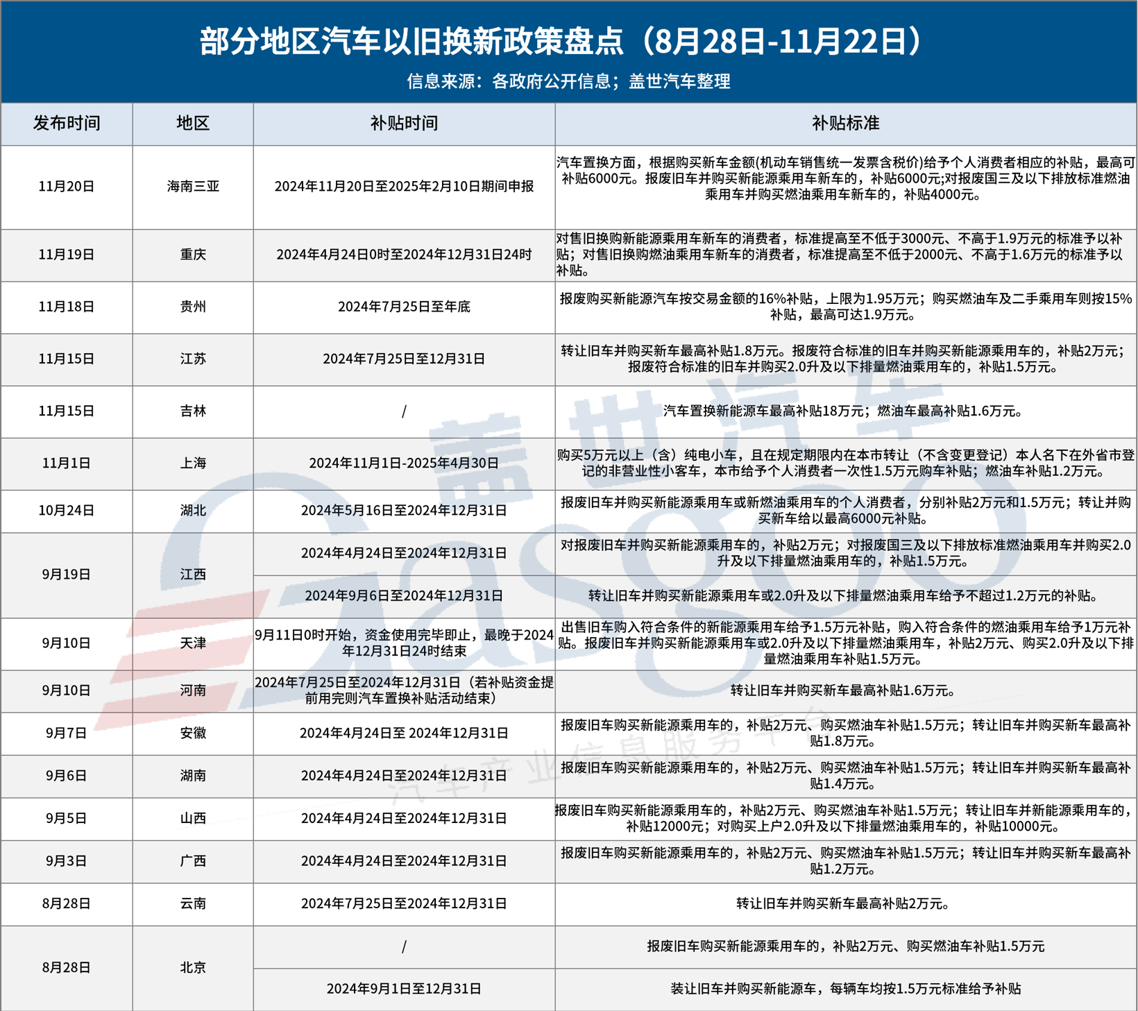 适老化智能改造补贴盘点：这些城市可申请经费的简单介绍