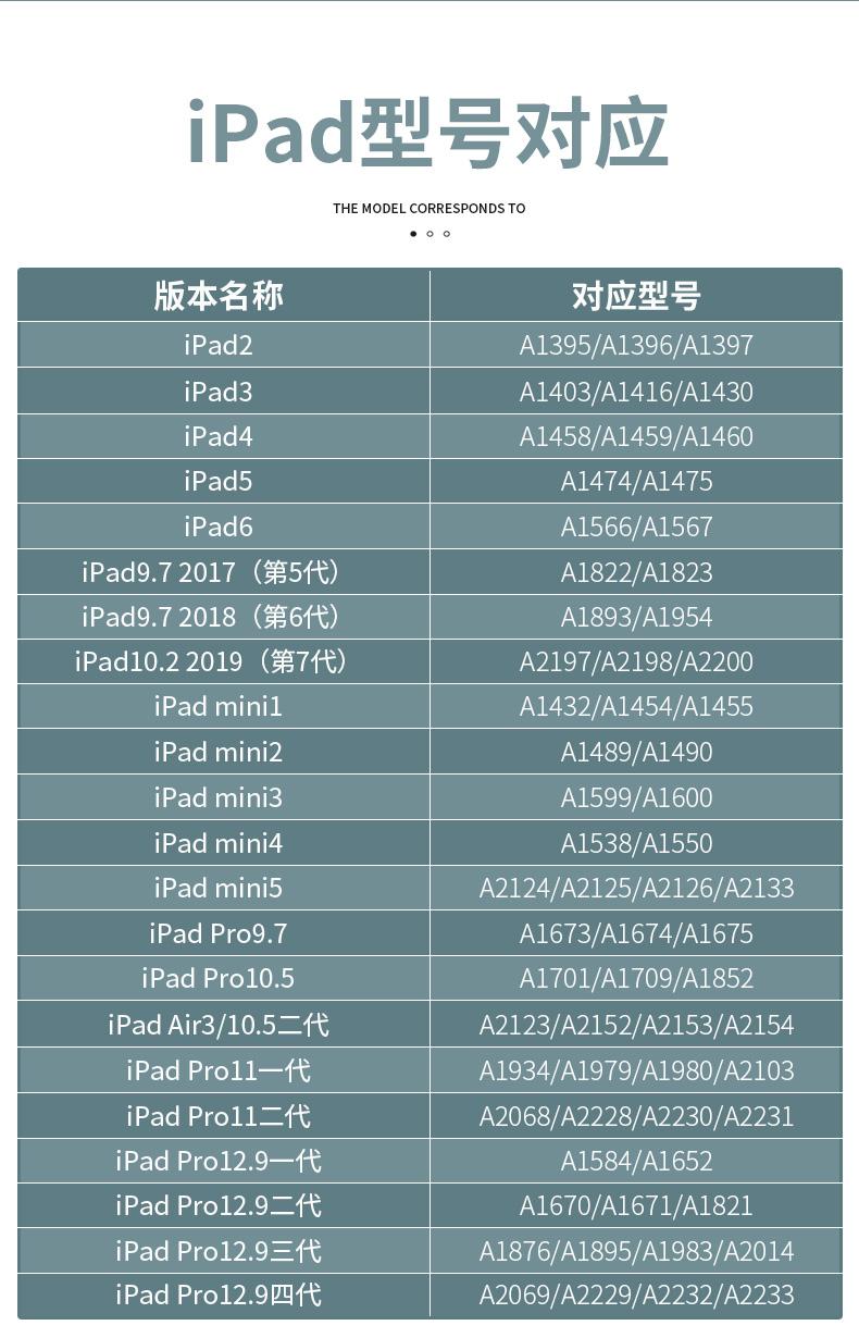 ipad几代的区别