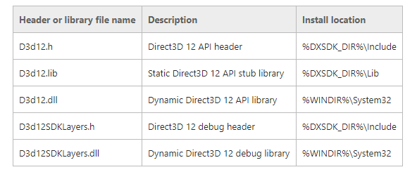 d3d和gdi的区别 电脑d3d和gdi是什么意思 
