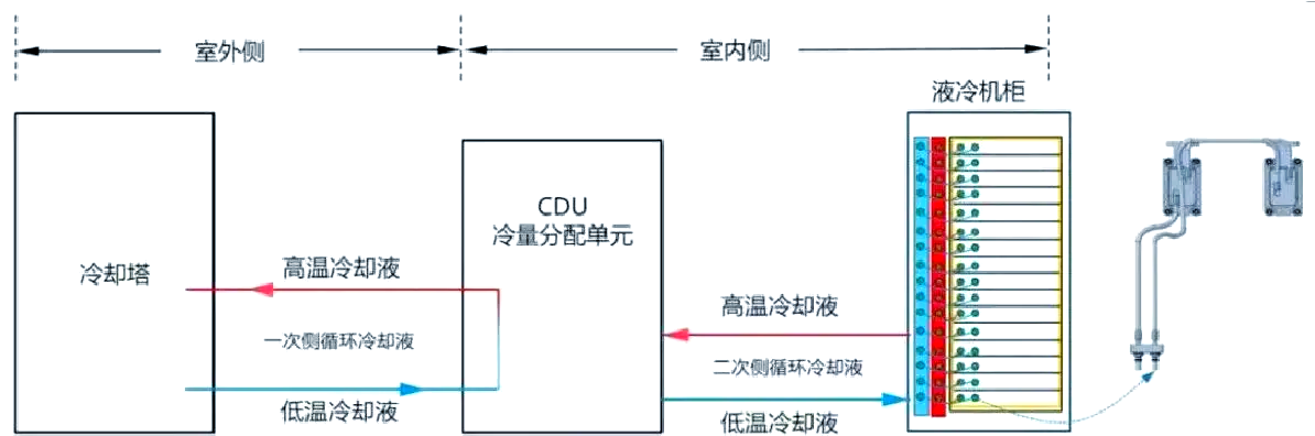 液冷水冷区别 液冷发动机和水冷发动机 