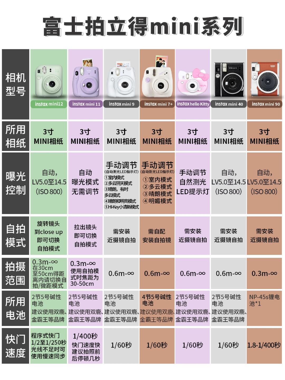 自拍神器日本区别 自拍神器app哪个好 