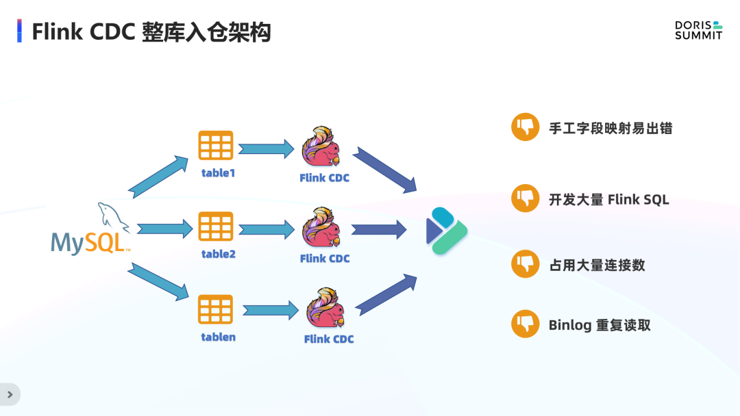 模式和库的区别 库和模板的主要作用是什么 