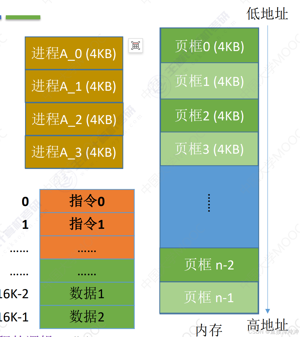 分区与分页的区别 分区与分页的区别是什么 