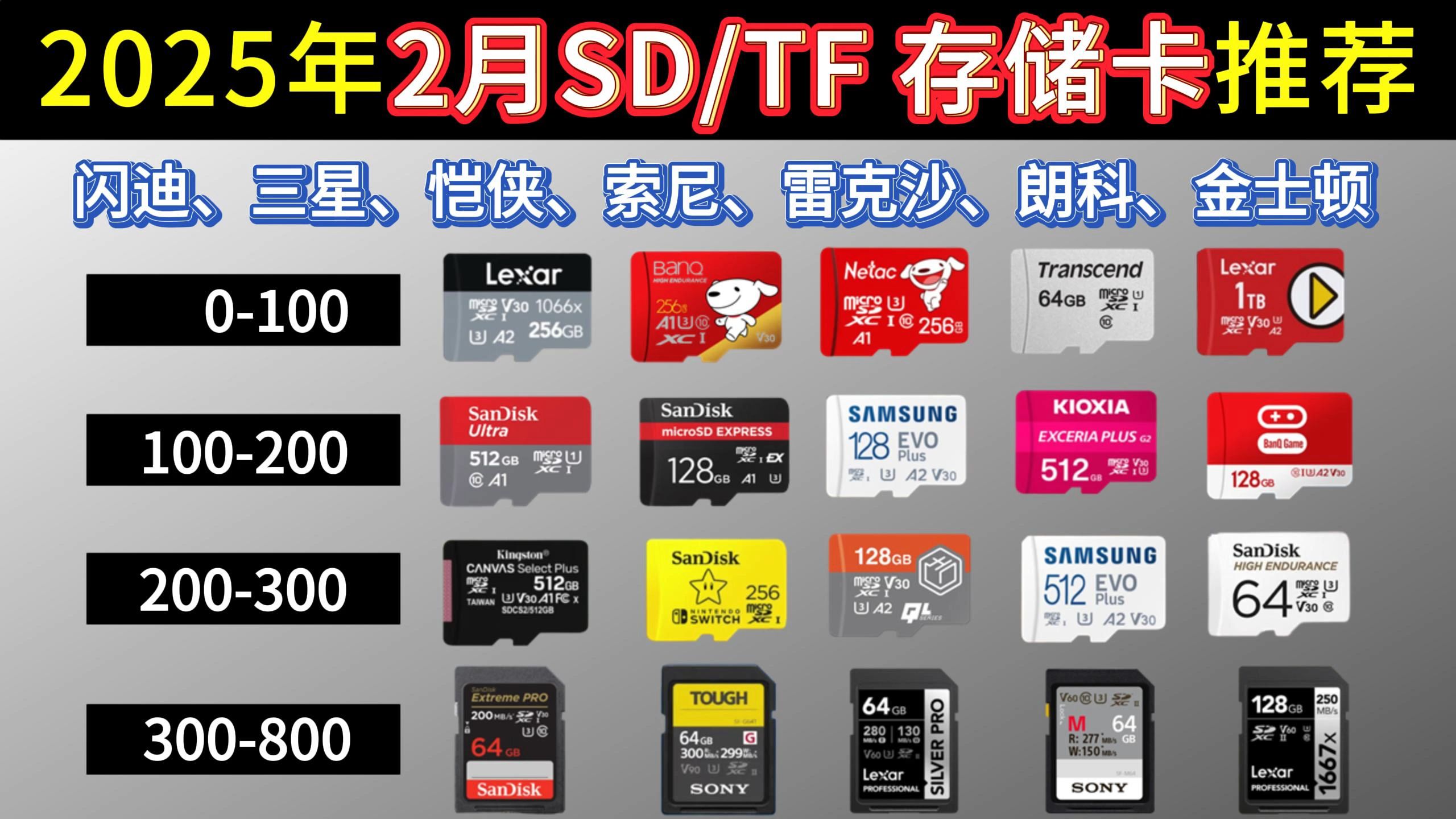 内存卡sd卡区别 内存卡sd卡区别大吗 