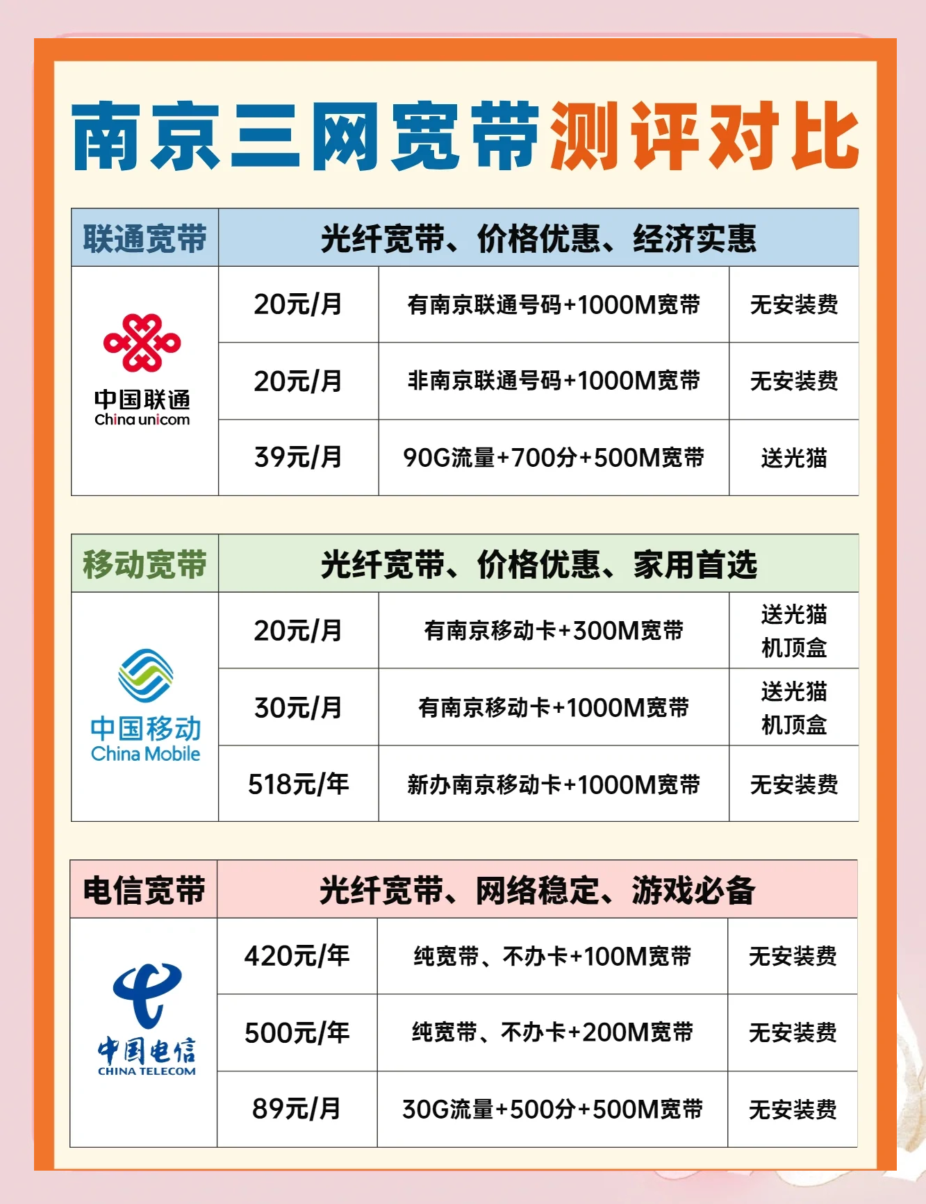 宽带专线和区别 宽带专线和普通用户有什么区别 