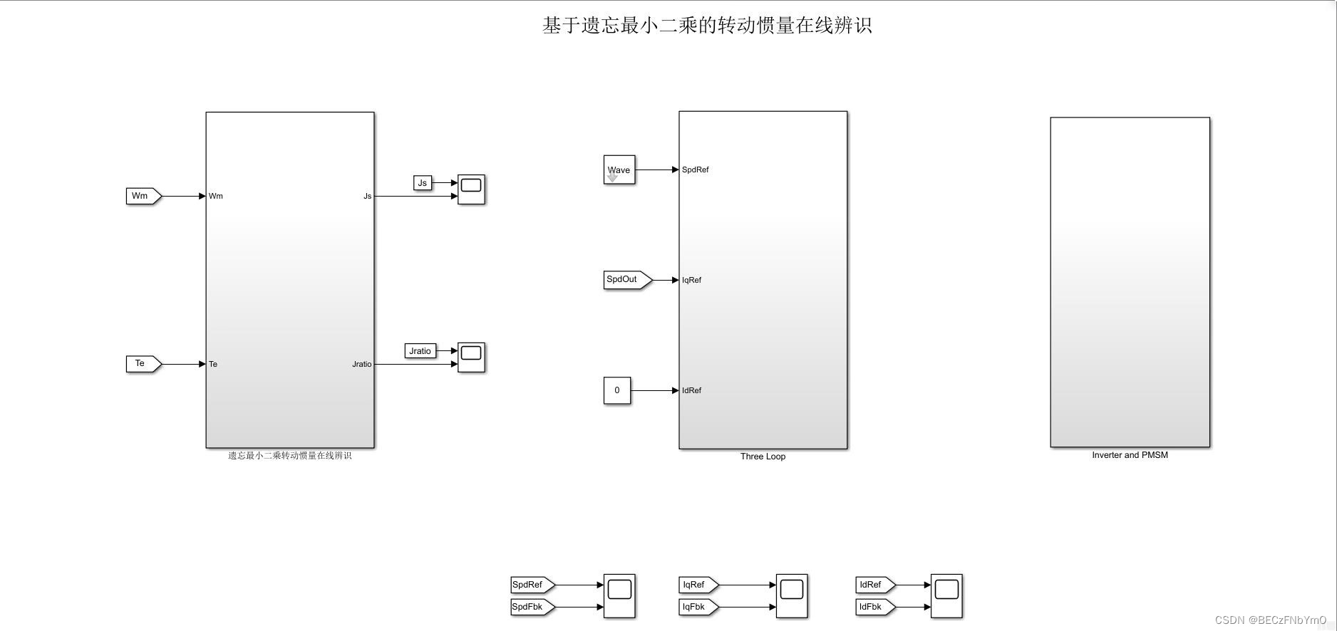 伺服调速区别 伺服电动机调速的基本原理 
