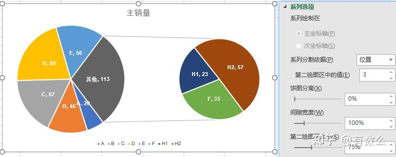 图表区别 图表是一种什么关系 