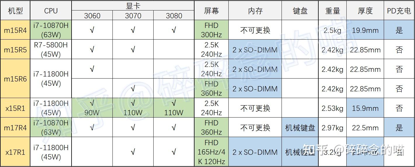 外星人r5和r6区别 外星人r5和r6哪个更值得买 