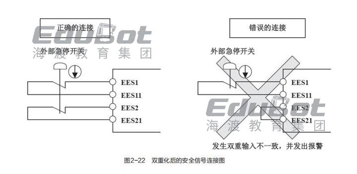 外设和IO口区别 外设接口的主要功能 