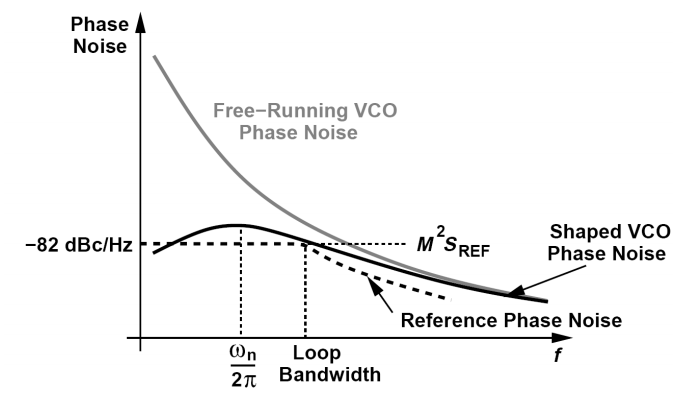 vco和pll区别 vcxo与vco区别 