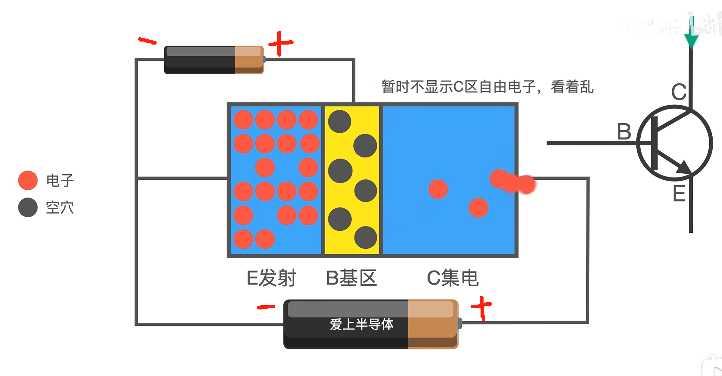 双击和mos区别 双击和单击有什么区别 