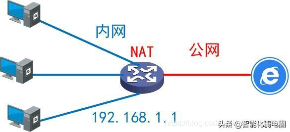双向nat区别 双向nat和单向nat 