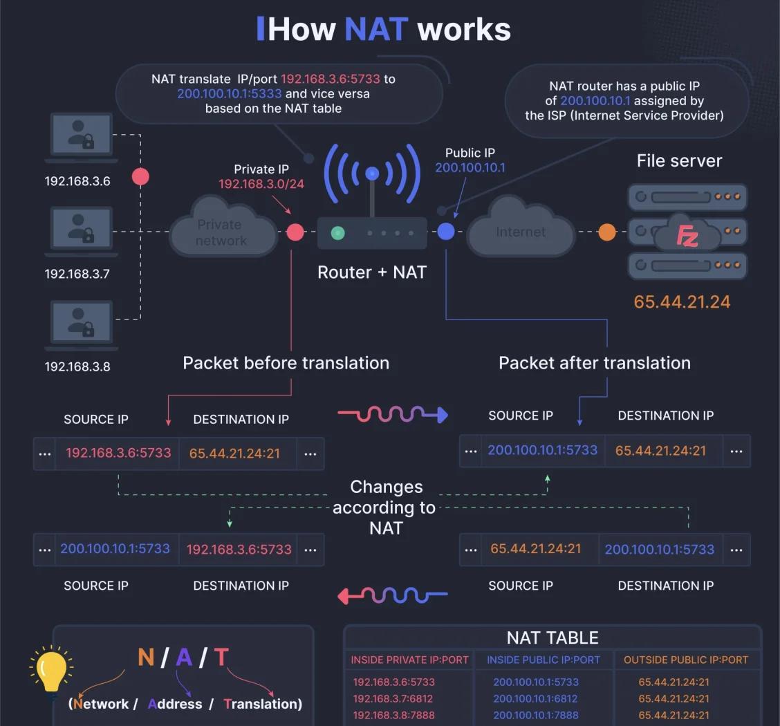 双向nat区别 双向nat和单向nat 