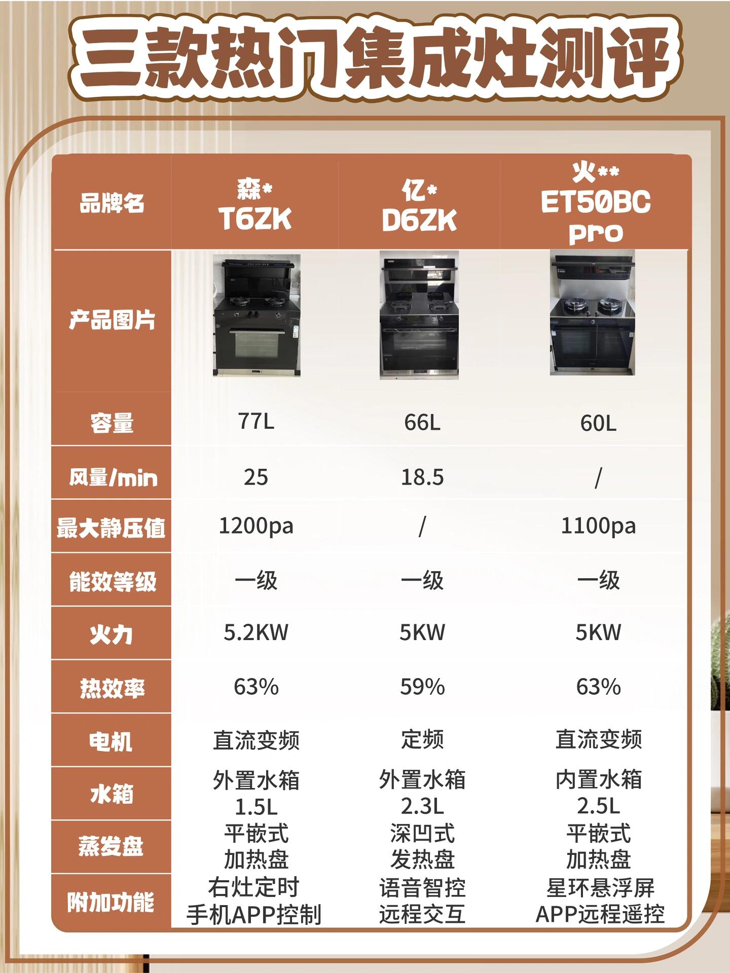燃烧爆燃区别 燃烧和爆炸有很多区别,其中说法错误的是 
