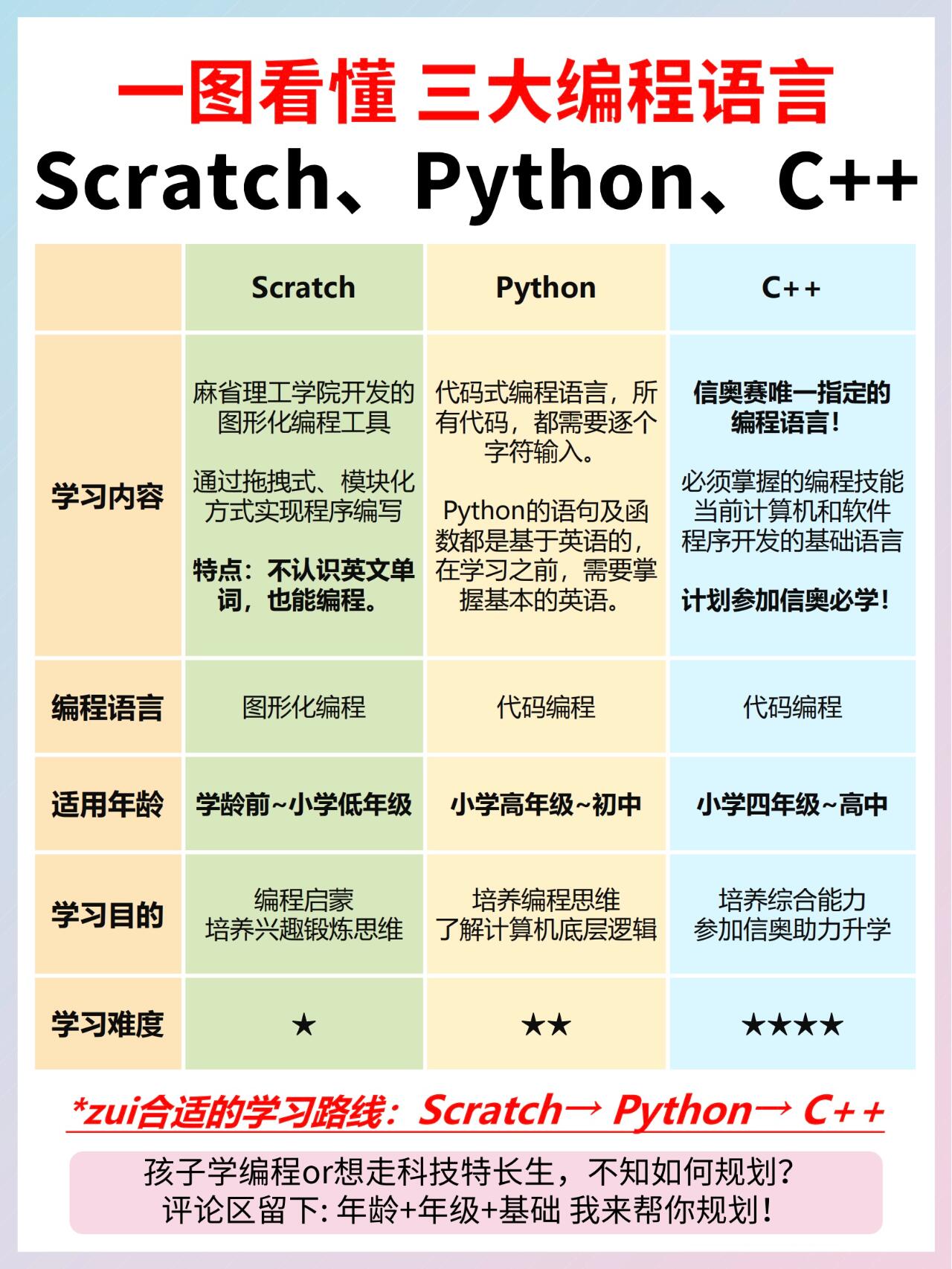 accp和java区别 java和c哪个打acm更好 