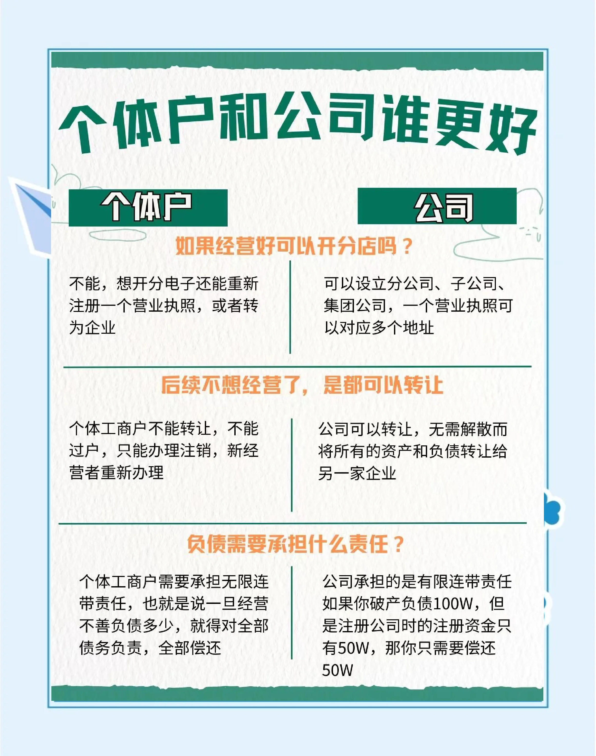 行业与企业的区别 行业与企业的区别在哪里 