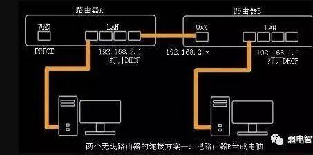 桥接路由区别 桥接和路由的优缺点 