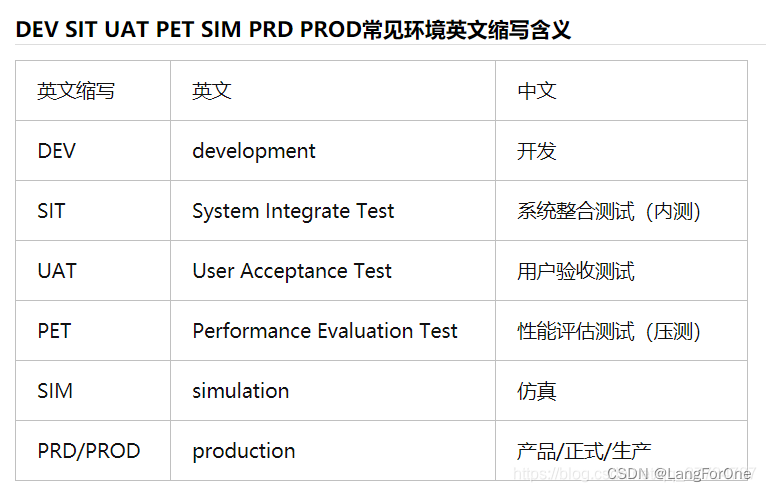 uat和sit区别 uat staging 