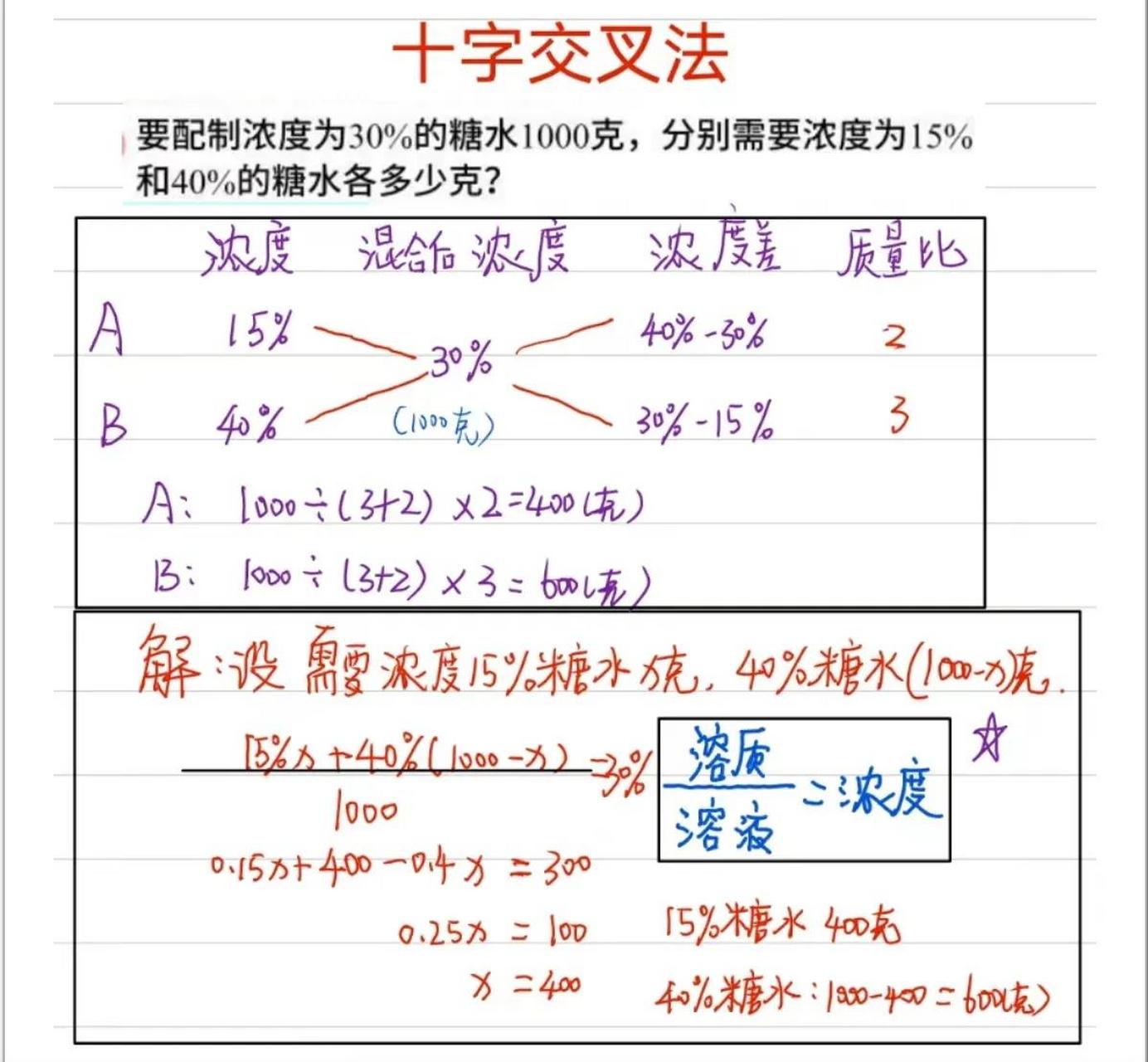 交叉表和汇总区别 交叉汇总表用什么做 