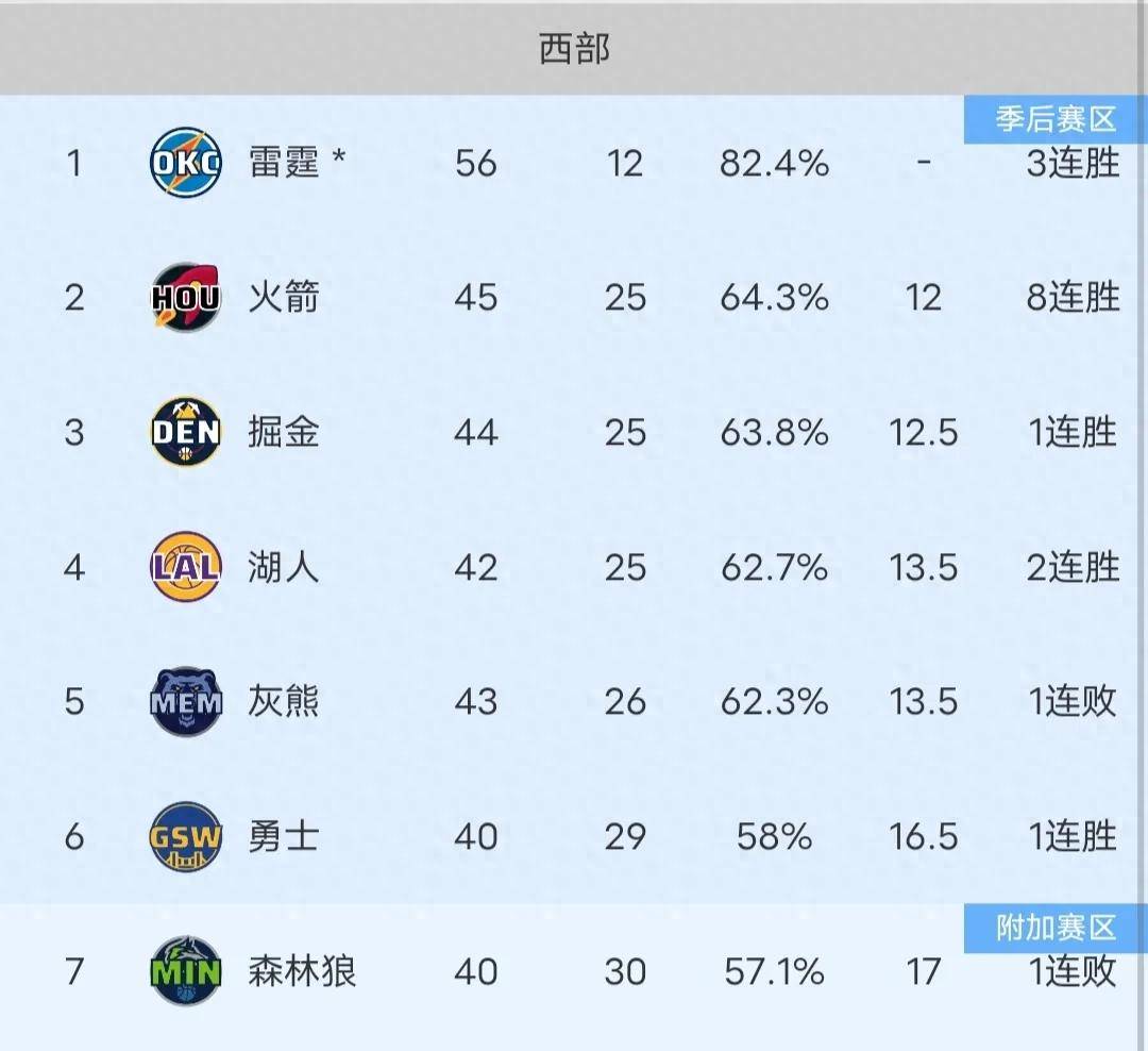 包含NBACentral晒出了杰伦格林最近七场比赛的数据的词条