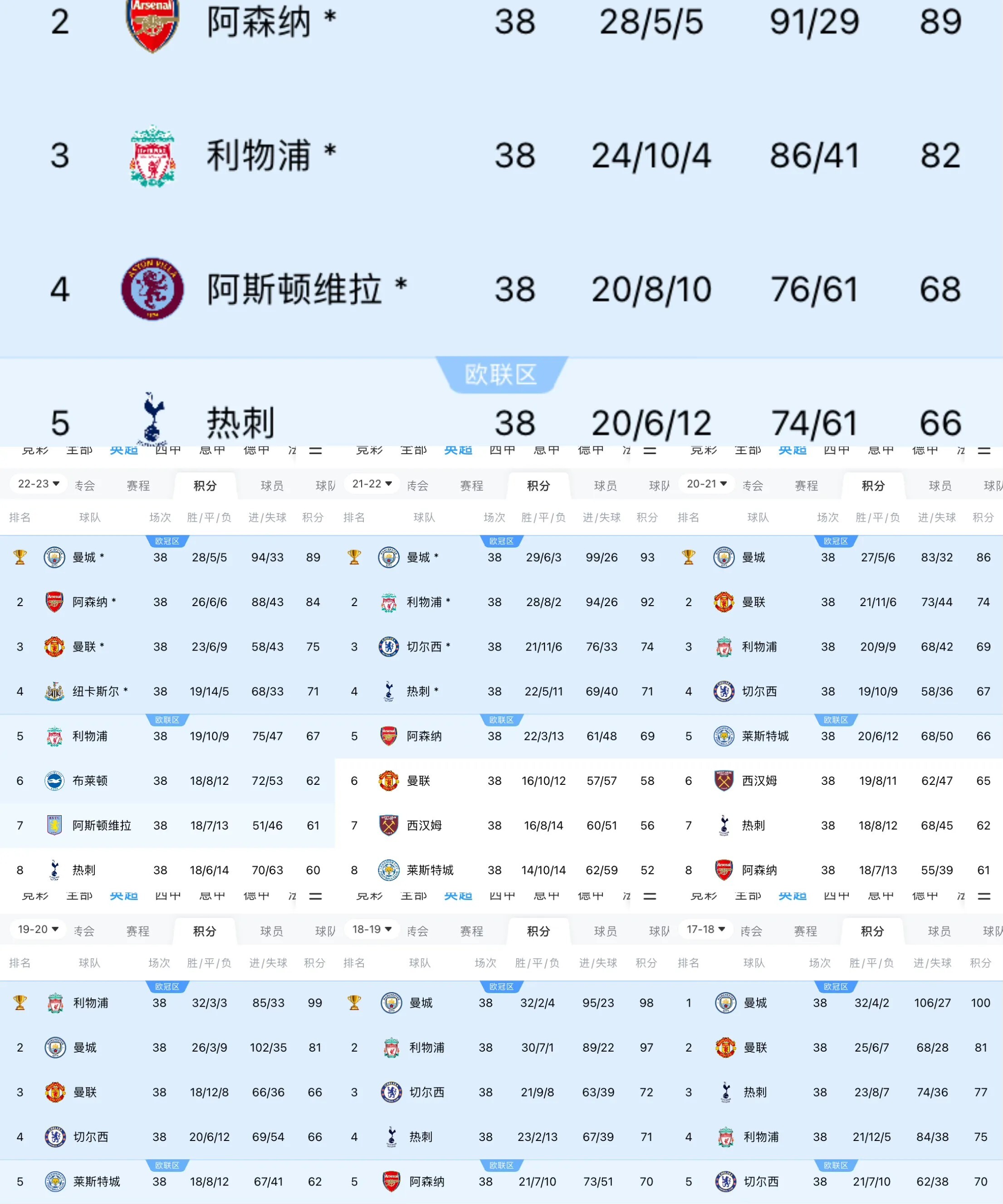 曼城逆转战胜，教练谈赛后策略的简单介绍