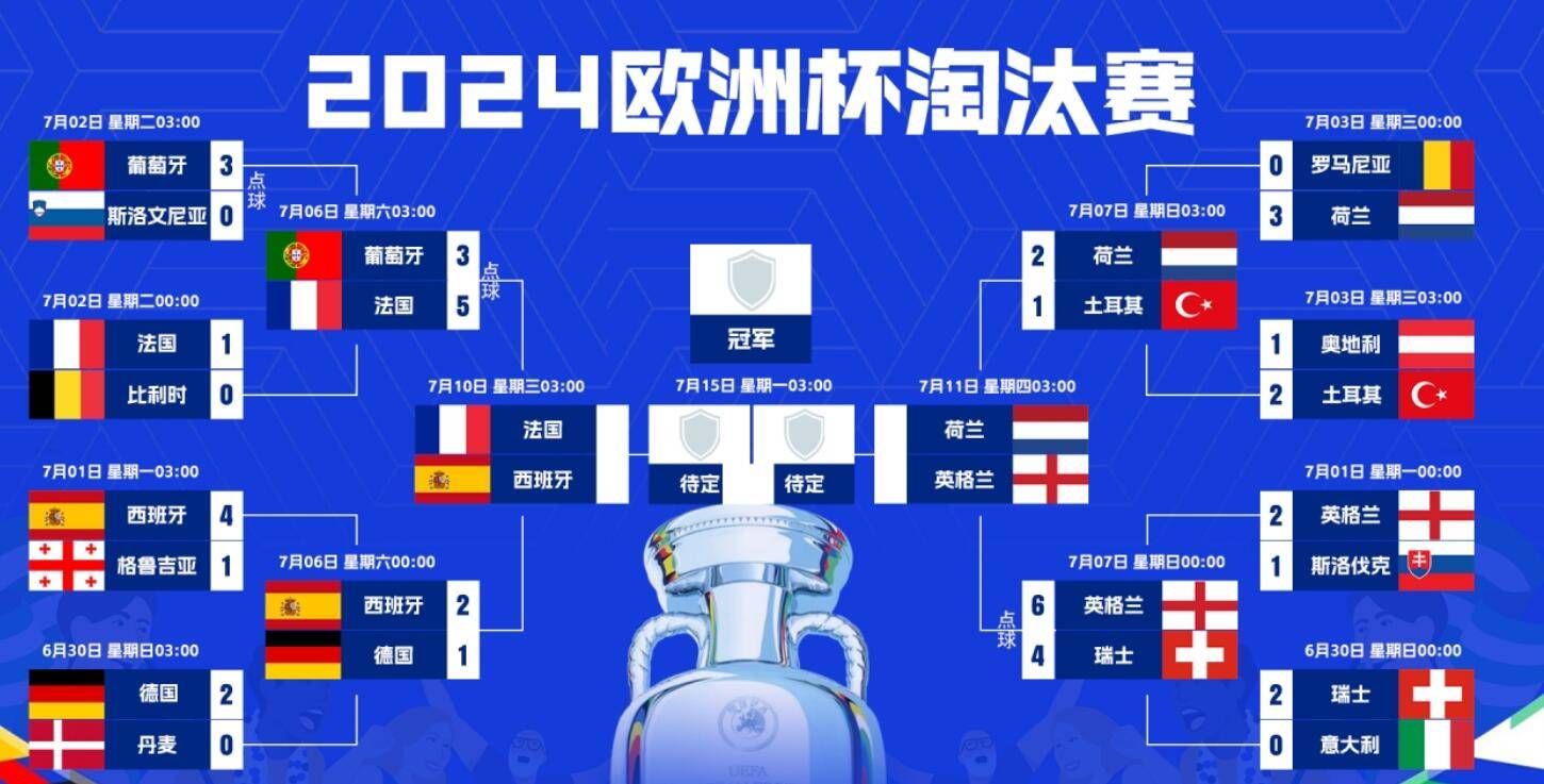 关于克羅地亞險勝西班牙，晉級歐洲國家盃四強的信息