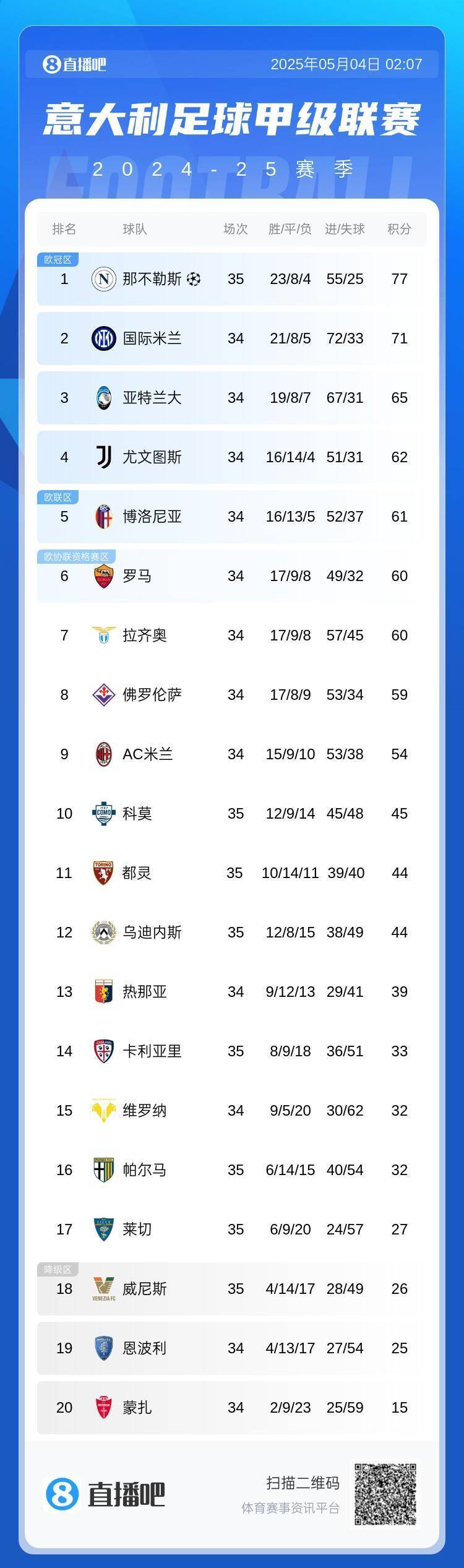 那不勒斯客场逆袭，连胜势不可挡主场取胜的简单介绍
