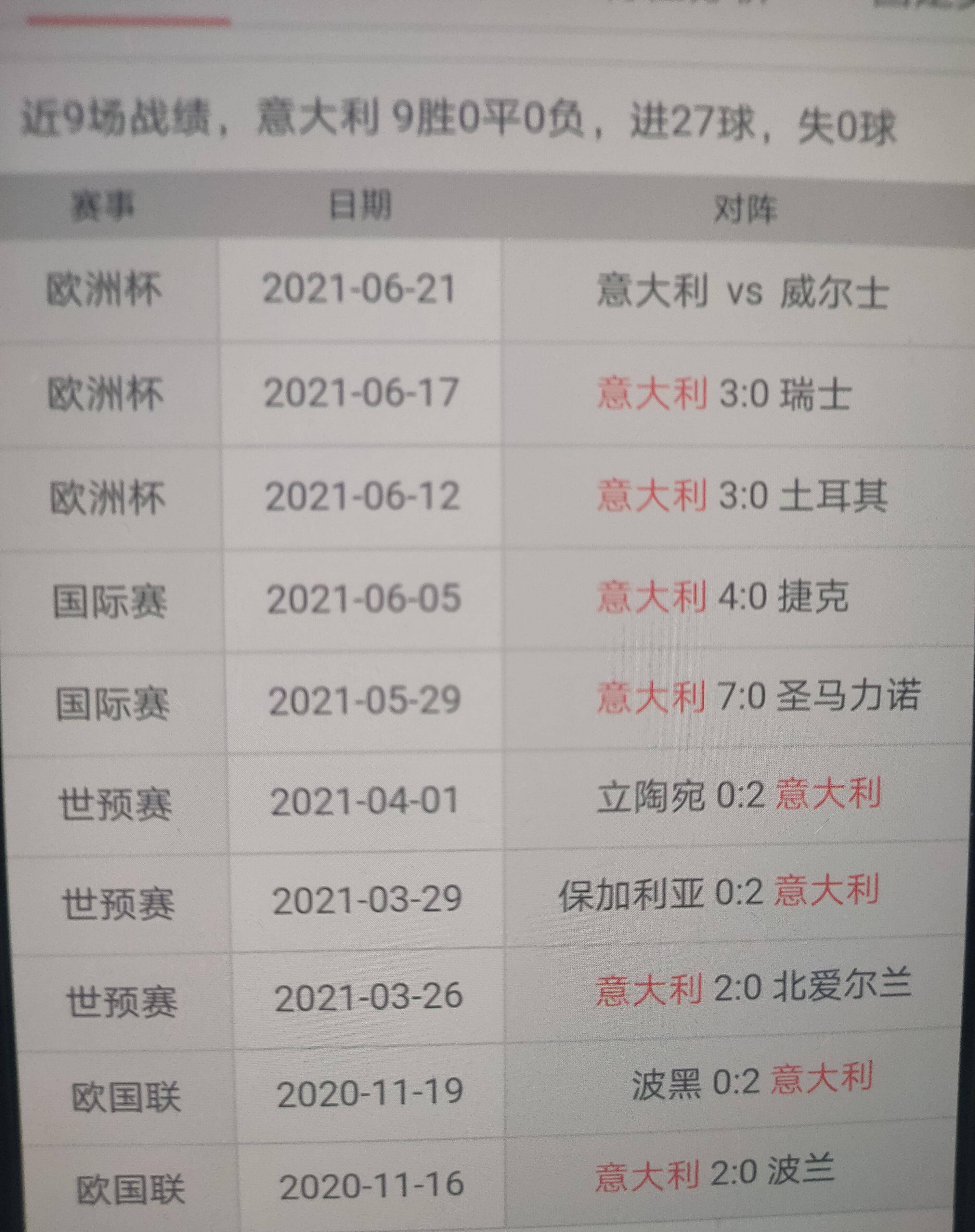 欧洲杯预选赛积分榜公布，球队实力对比明显 欧洲杯预选赛积分榜公布,球队实力对比明显吗 