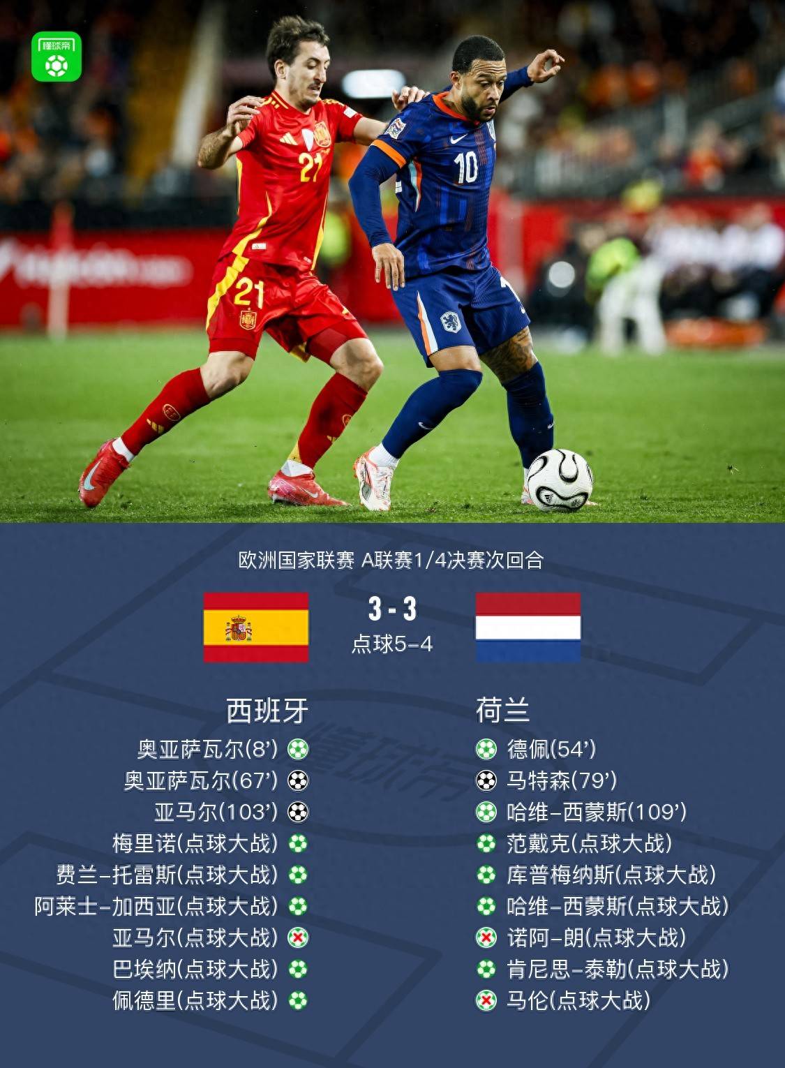 欧国联最佳射手揭晓！谁是最强？ 欧国联最佳射手揭晓!谁是最强球员 