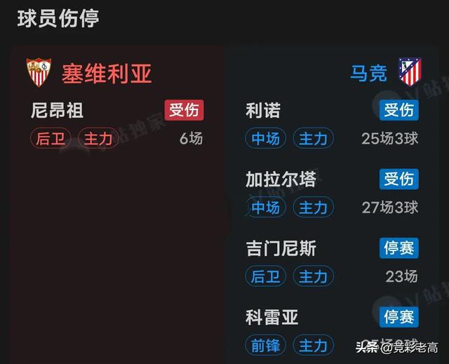 马德里竞技鏖战一场，不敌对手遗憾失利的简单介绍