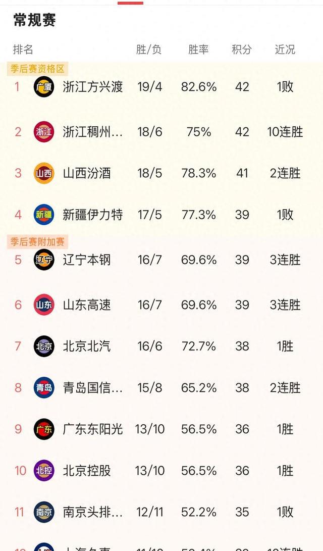 国内联赛积分榜公布，球队争夺激烈心情紧张的简单介绍