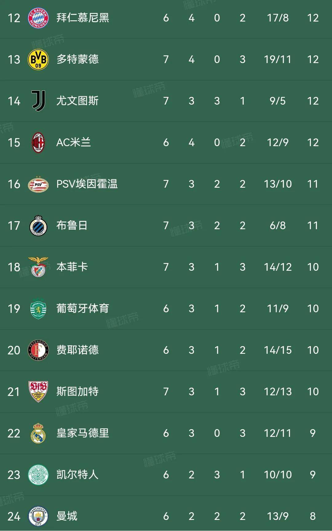 利物浦客场逆转莱比锡，晋级欧罗巴联赛八强 