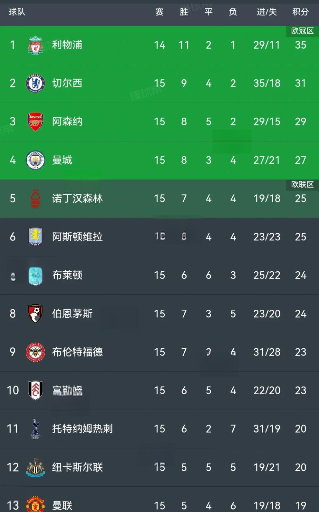 关于阿森纳战平热刺保持英超前四位置的信息