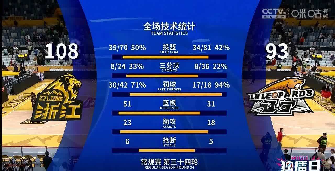 关于队员实力强大！篮球联赛重要轮次比赛座无虚席的信息
