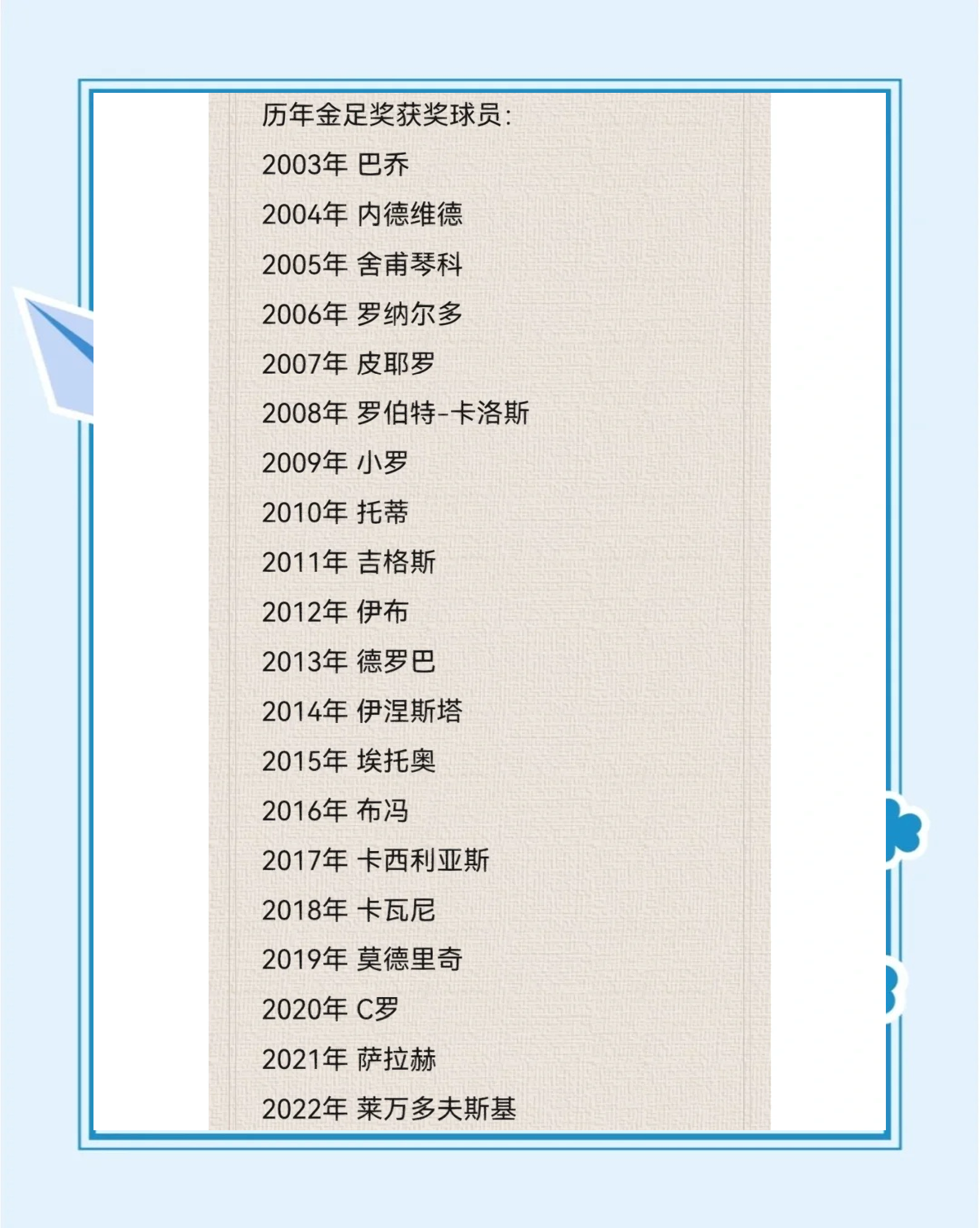 刚果球员入选欧洲金童奖候选名单的简单介绍
