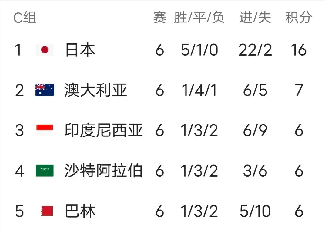 包含斯洛伐克队遭遇尴尬失利，小组出线悬了的词条