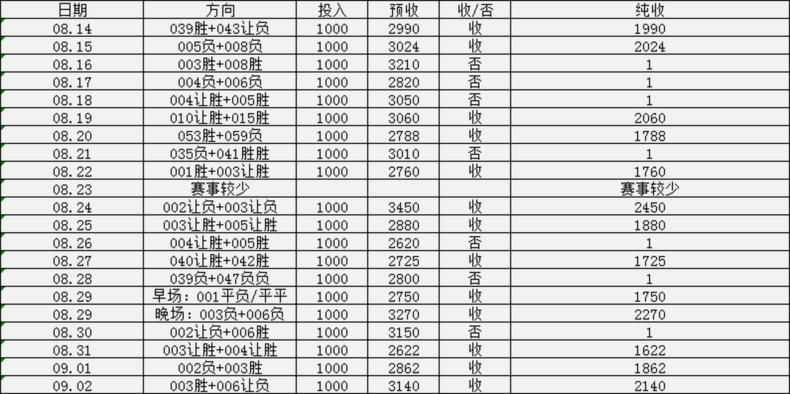 关于狼队客场逼平伯恩茅斯，积分榜上升的信息