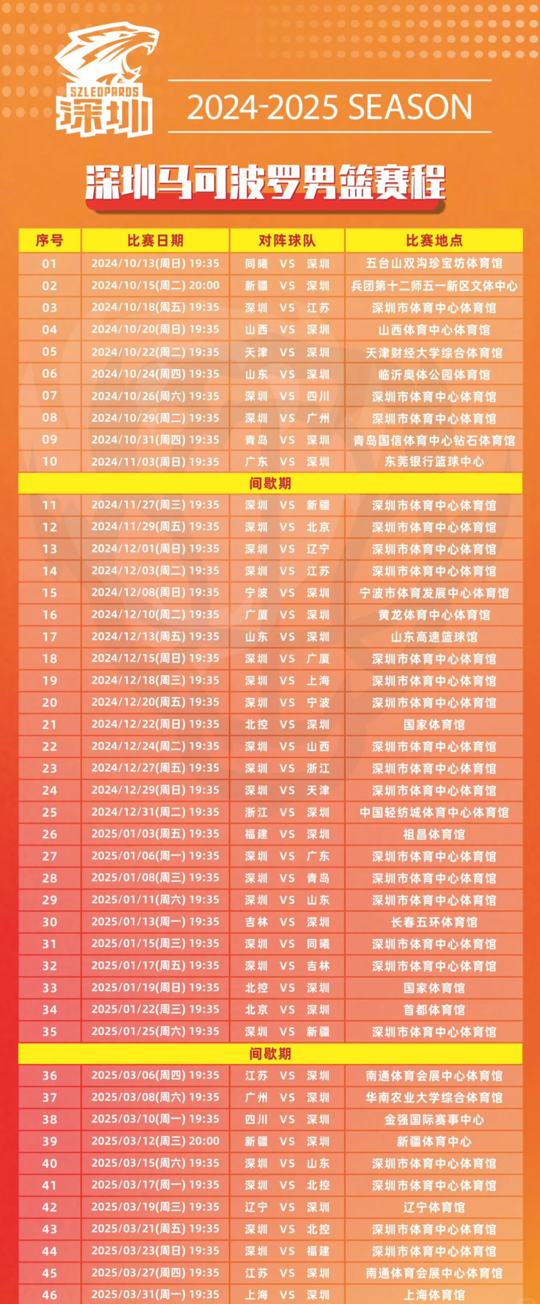 新疆天山雪狼击败深圳马可波罗，排名升高的简单介绍
