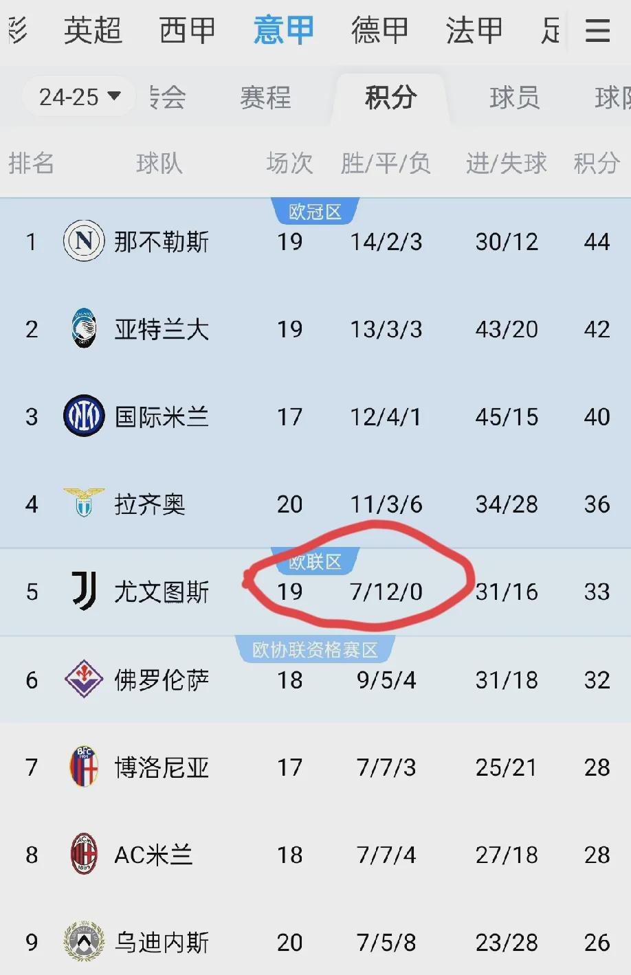 包含尤文图斯战胜宿敌，积分榜位置稳固的词条