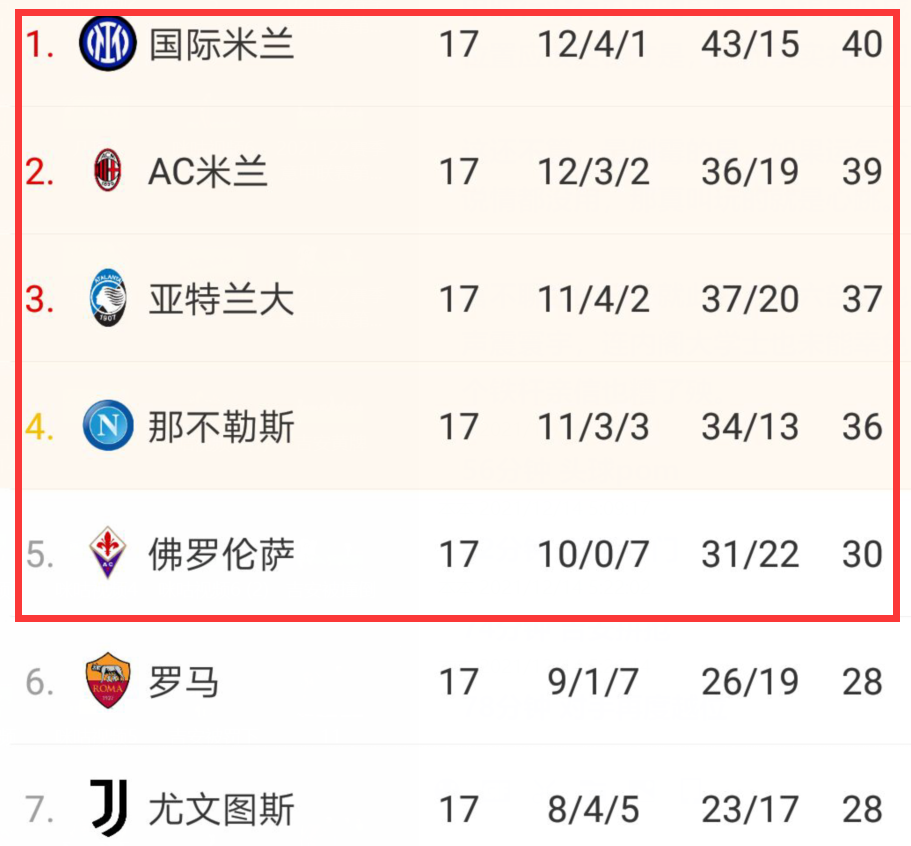 包含罗马主场击败对手，豪取三分提升积分榜位置的词条