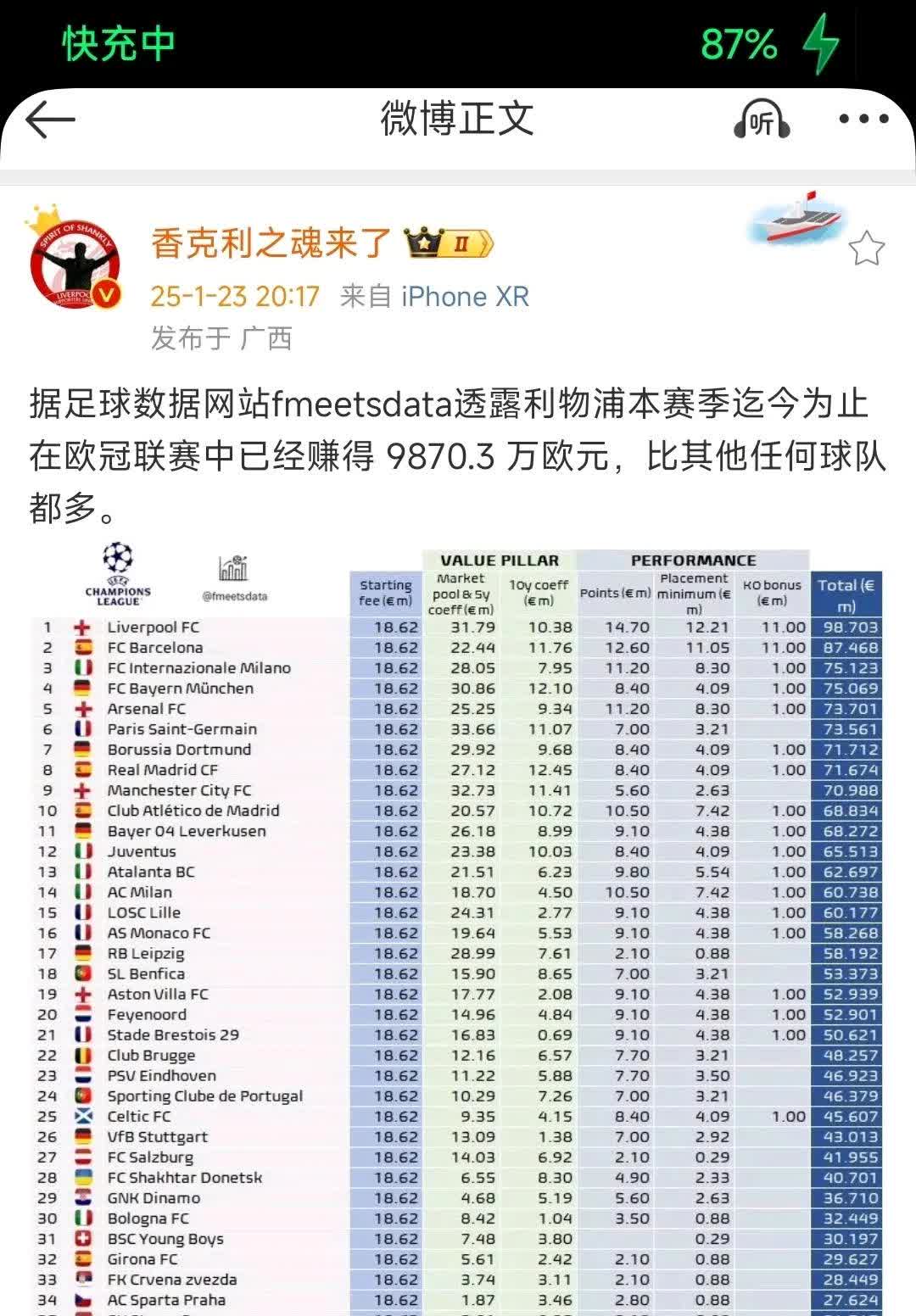 关于利物浦客场击败富勒姆，保持不败领跑积分榜的信息