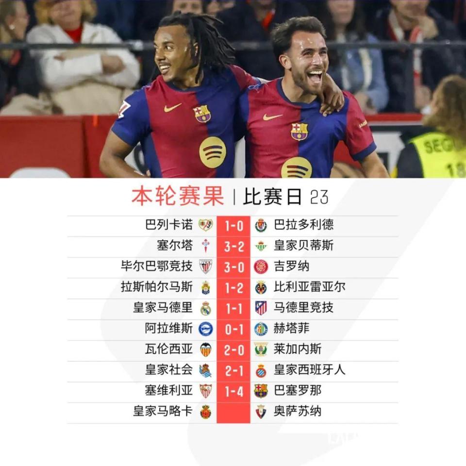 皇马客场不敌瓦伦西亚，积分榜位置遭受挑战的简单介绍