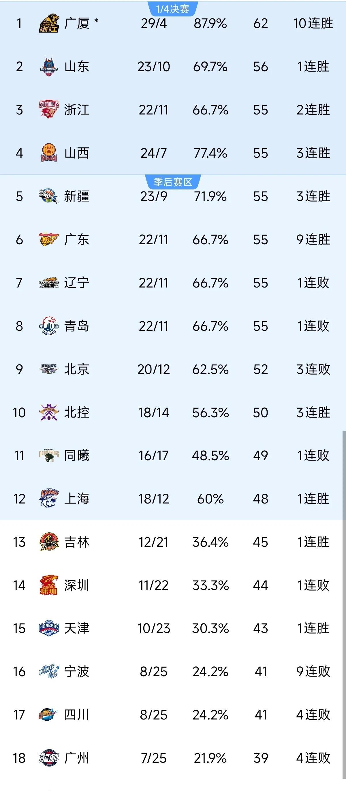 包含江苏男篮迎战广东队，实力对比谁更胜一筹的词条
