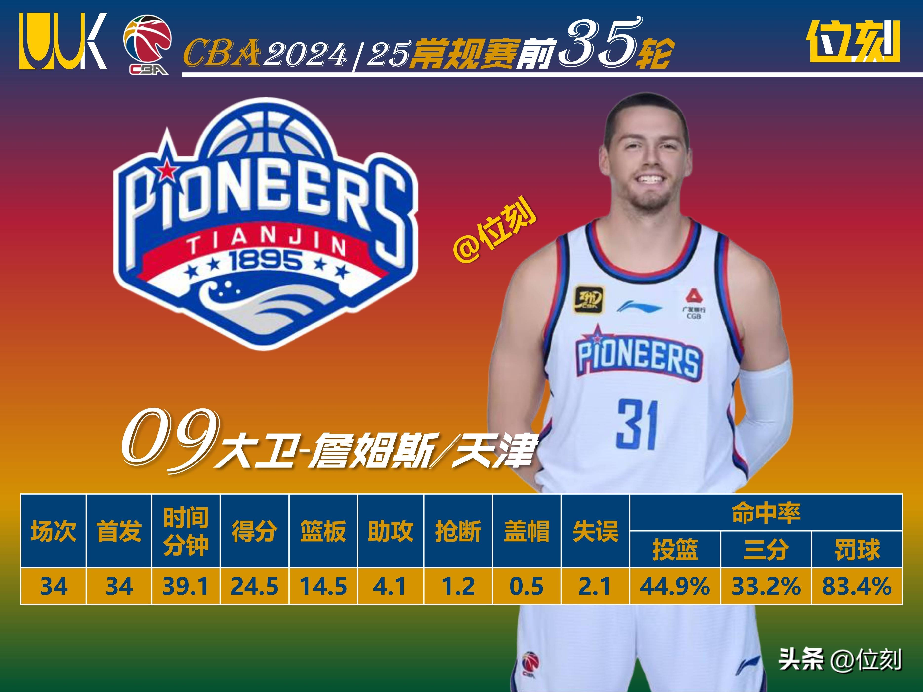 外援高效发挥，助球队实现五连胜 