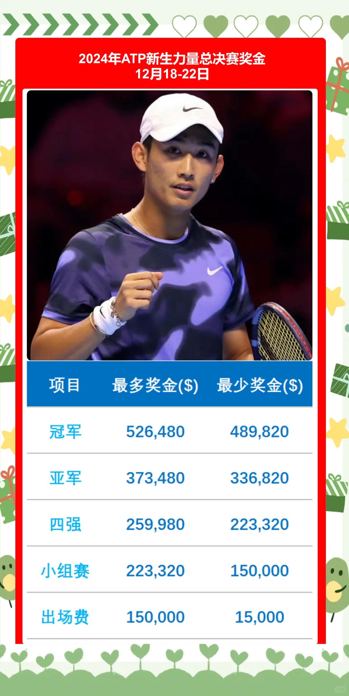 一名年轻球员获得联赛最有潜力球员奖 