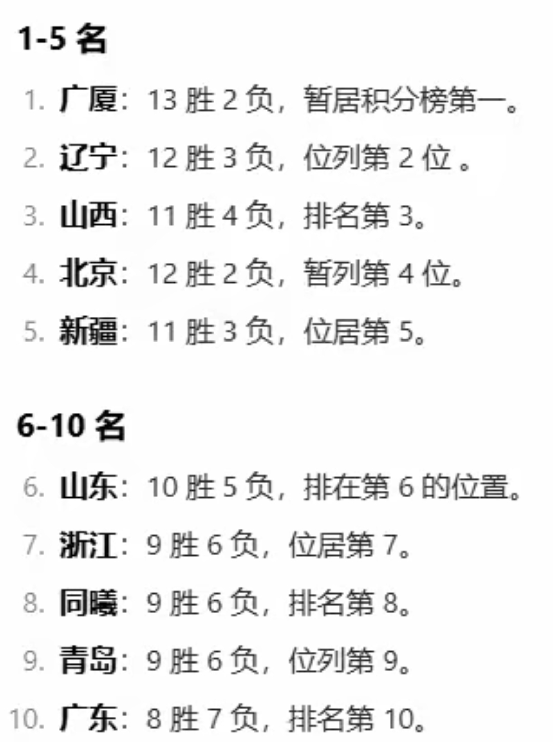 包含克莱蒙队近期表现优异，排名攀升的词条