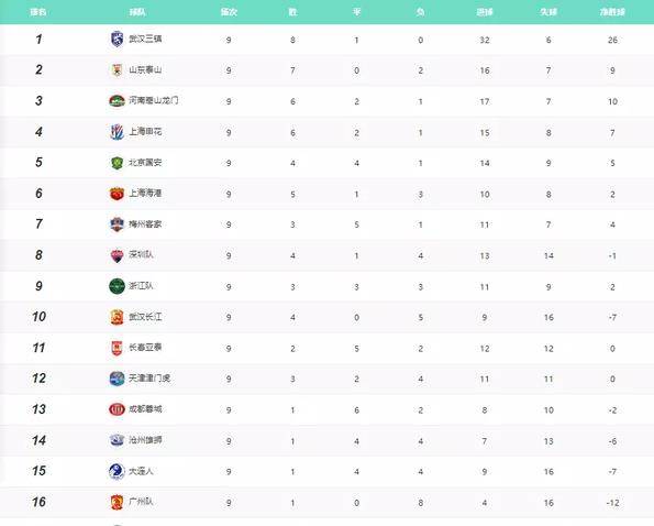 包含尤文图斯客场轻取佩鲁贾，继续领跑积分榜的词条