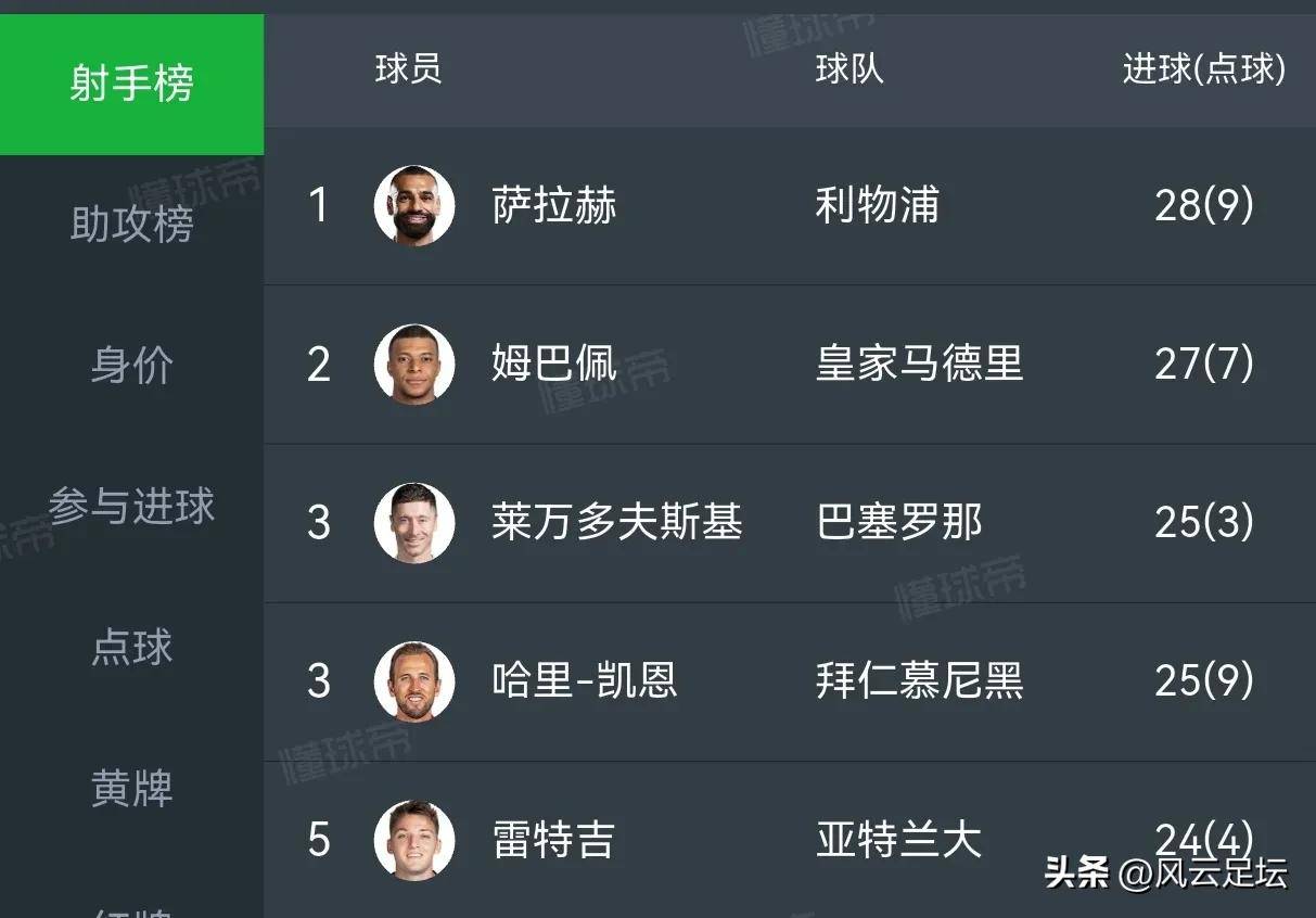 欧洲联赛冠军悬念未解，精英争霸乱象频出 