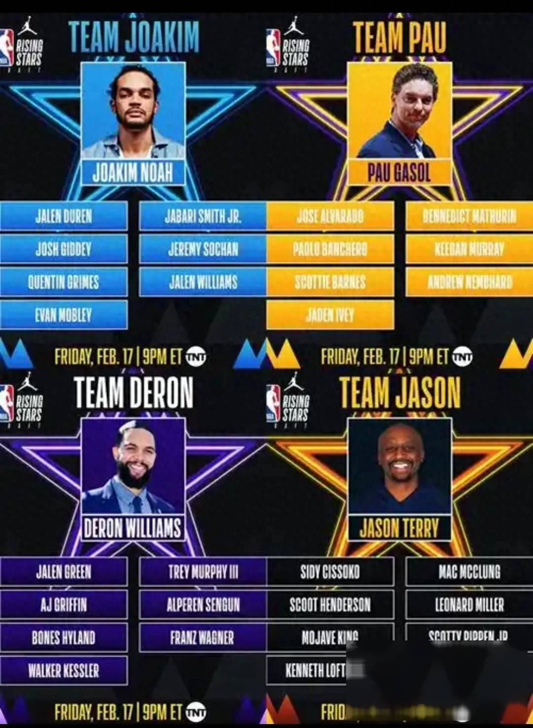 回顾历程：NBA巨星新秀选秀前景展望的简单介绍