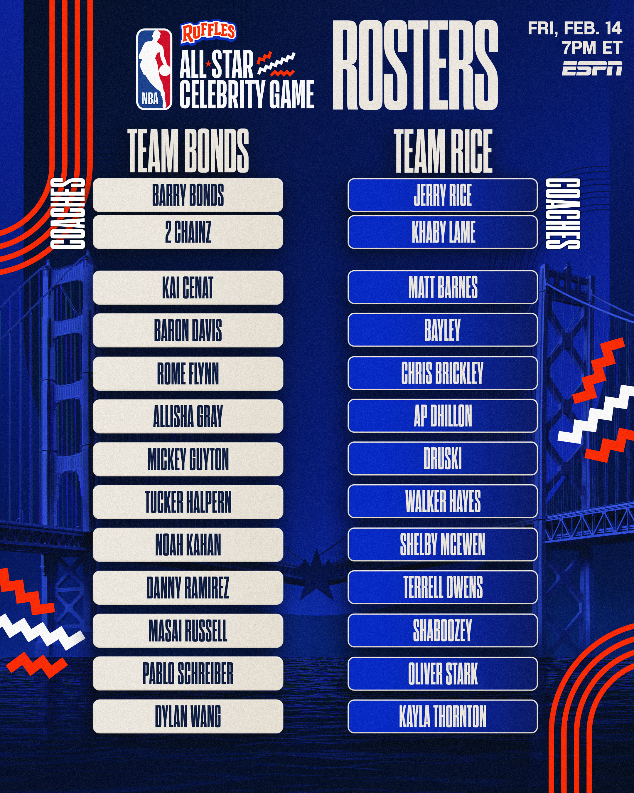 回顾历程：NBA巨星新秀选秀前景展望的简单介绍
